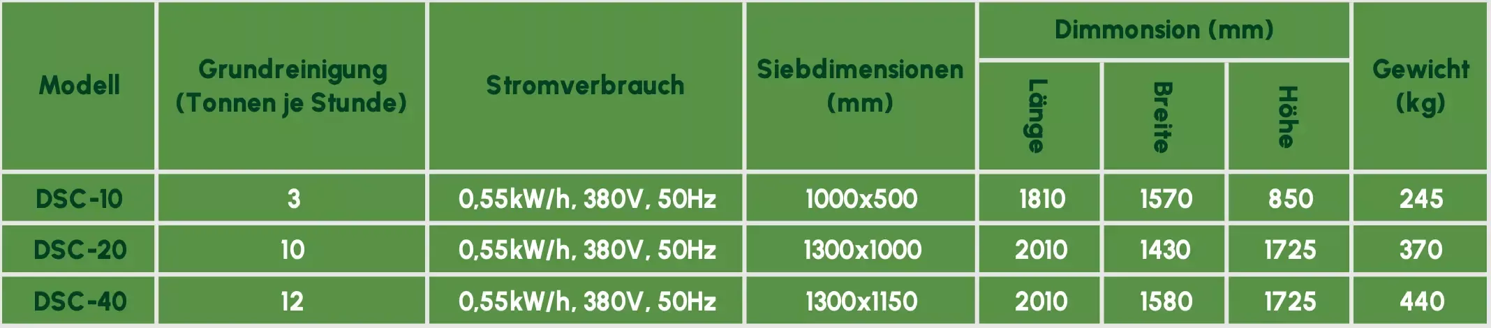 Bildbeschreibungstext