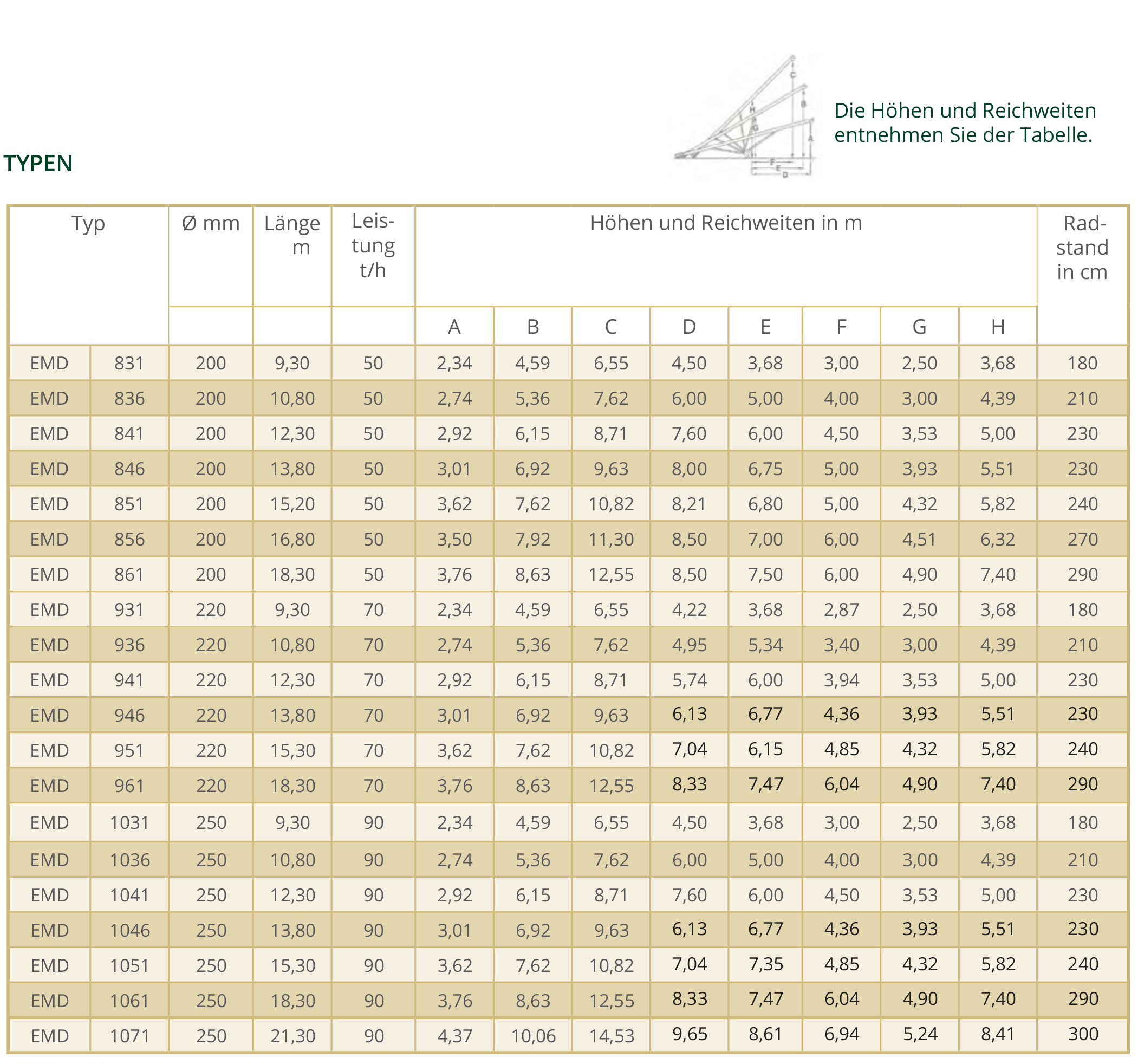 Bildbeschreibungstext