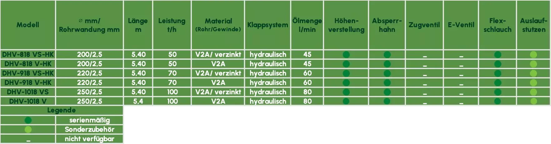 Bildbeschreibungstext