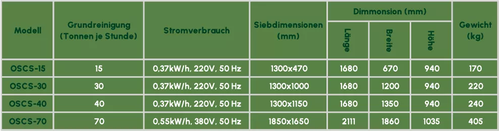 Bildbeschreibungstext